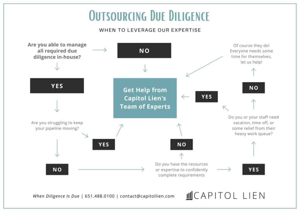 Outsourcing Due Diligence - Infographic